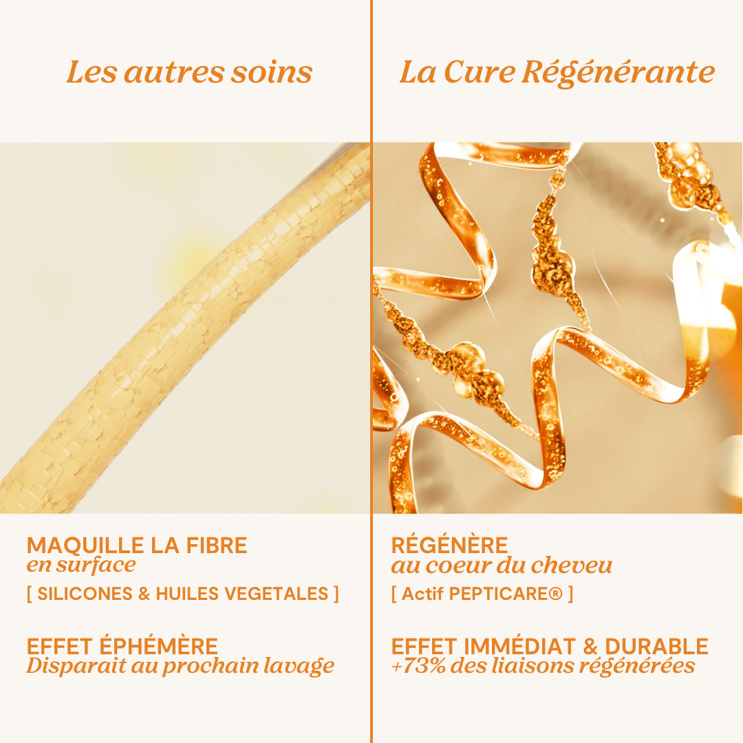 Types de cheveux adaptés à la Trousse Voyage Cure Régénérante LAO Care