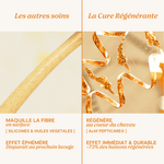 Types de cheveux adaptés à la Trousse Voyage Cure Régénérante LAO Care