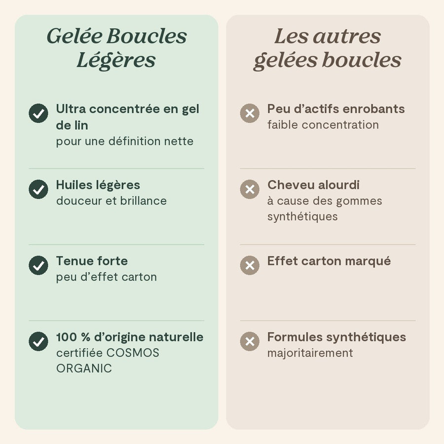 La Gelée Boucles Légères face aux autres gelées boucles