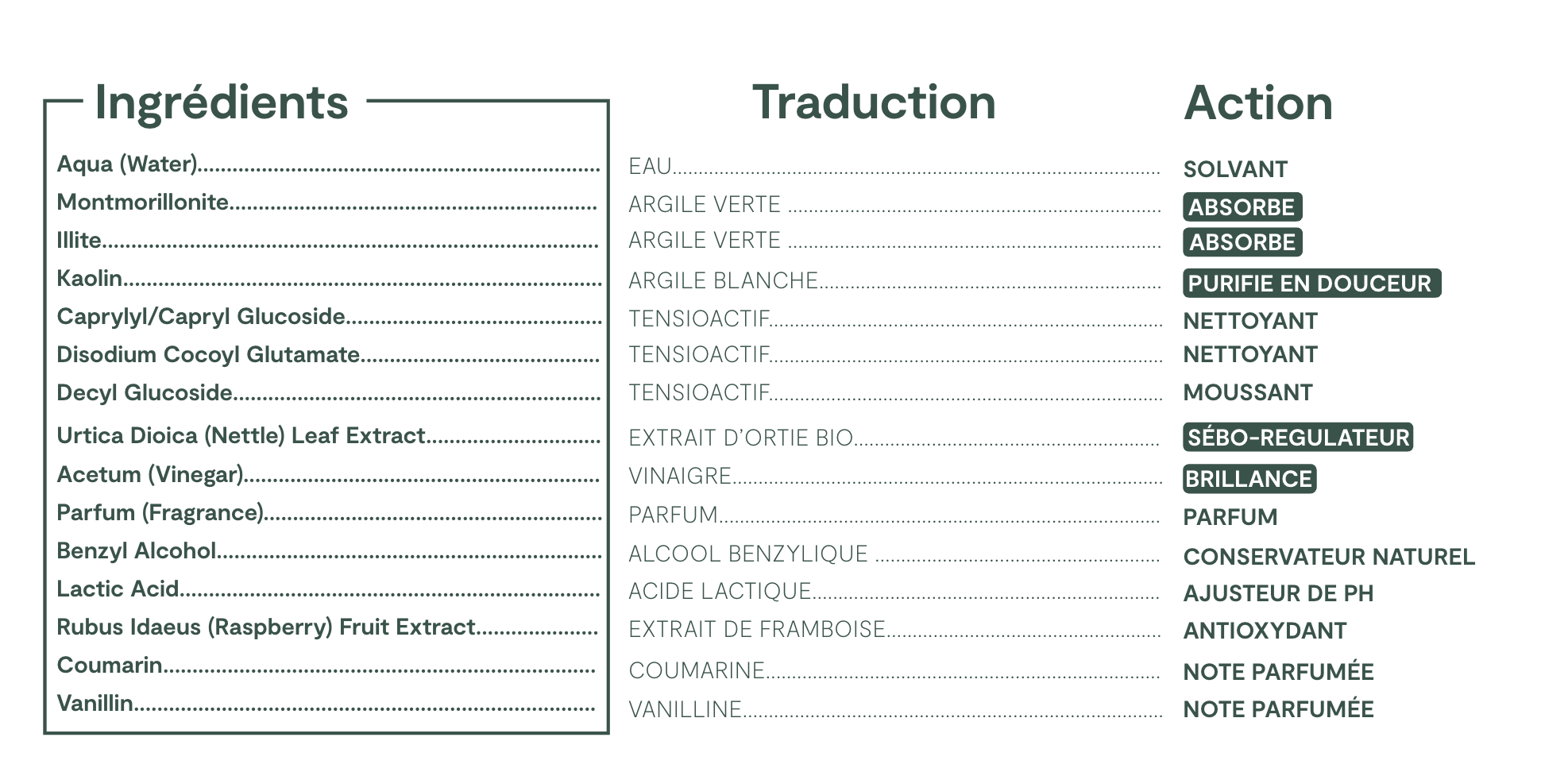 Liste INCI complète, cliquez pour agrandir